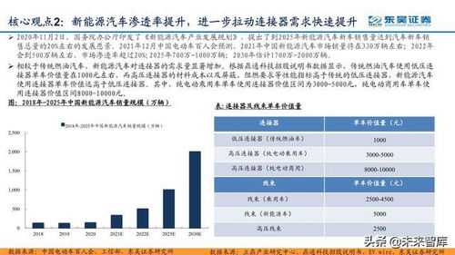 汽车成本占售价多少(汽车成本占售价多少,深度解析汽车产业成本与定价策略) 汽车成本占售价多少(汽车成本占售价多少,深度解析汽车产业成本与定价策略)
