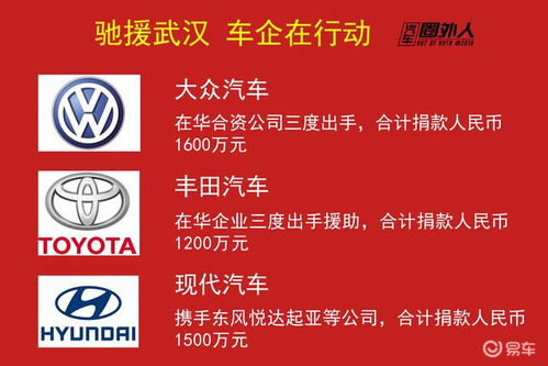 大众汽车捐款多少(大众汽车的社会责任，探究其捐款数额与背后意义)