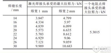 汽车气囊电阻多少正常(汽车气囊电阻的正常值及其影响因素解析)