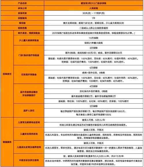 汽车保额最高多少(汽车保额最高多少，深度解析汽车保险金额上限)