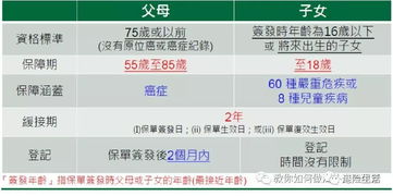 汽车保额最高多少(汽车保额最高多少，深度解析汽车保险金额上限)