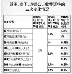 汽车公证费用多少(汽车公证费用的详细解析)