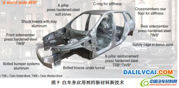 汽车实际厚度是多少(汽车实际厚度是多少，深度解析汽车制造中的材料厚度问题)