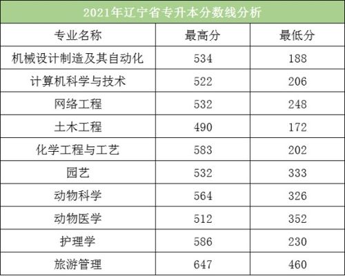 汽车坐多少座位合适(汽车座位数目的合适选择，权衡需求与效率的考量)