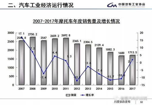 非典汽车销量多少(非典汽车销量分析)