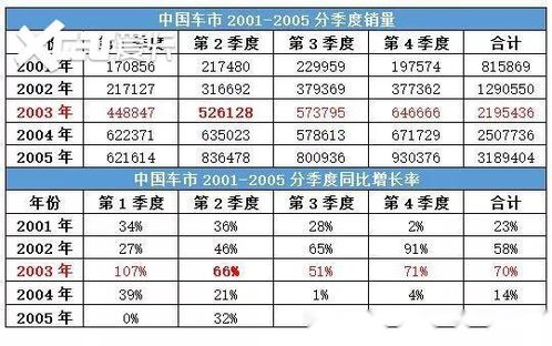 非典汽车销量多少(非典汽车销量分析)