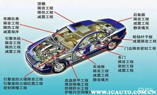 汽车做隔音费用多少(汽车隔音费用详解，价格因素与隔音效果考量)