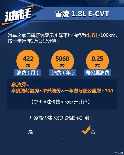 汽车保养前后差价多少(汽车保养前后的差价多少，深度解析成本与效益)