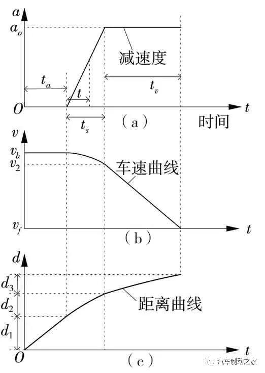 汽车制动距离多少安全(汽车制动距离多少安全，探讨与解析)