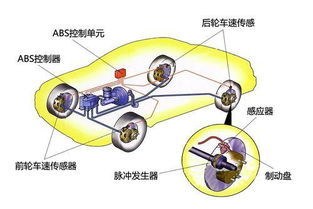汽车制动距离多少安全(汽车制动距离多少安全，探讨与解析)