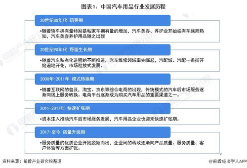 汽车美容学徒有多少(汽车美容学徒有多少？行业现状及发展趋势分析)