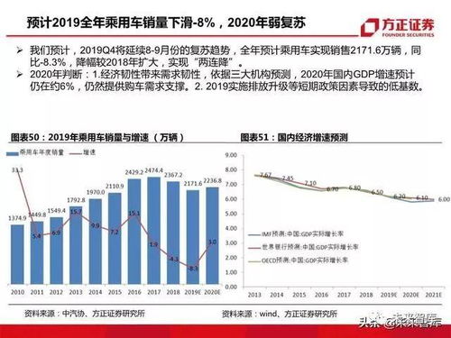 普通汽车价位多少(普通汽车的价位多少，深度解析市场趋势与影响因素)