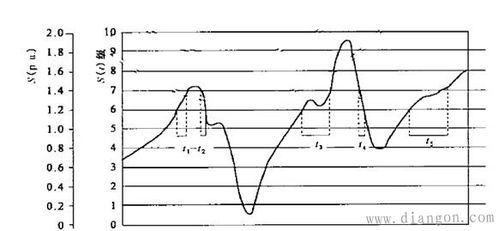 汽车电压波动多少正常(汽车电压波动多少正常，解析汽车电压系统的稳定性与安全性)