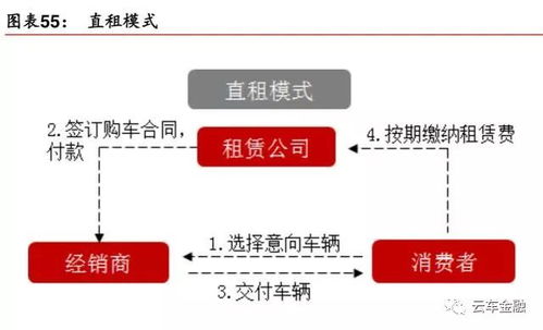 汽车金融贷款最低多少(汽车金融贷款最低多少？深度解析汽车金融贷款及其最低额度)