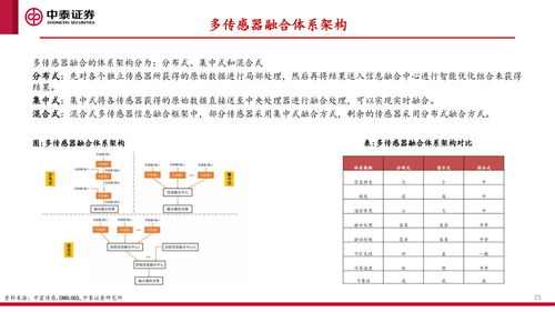 汽车线路长度是多少(汽车线路长度是多少，深度解析与探讨)