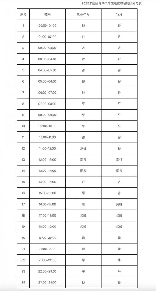 汽车充电桩电价多少(汽车充电桩电价多少，深度解析充电桩电费构成与影响因素)