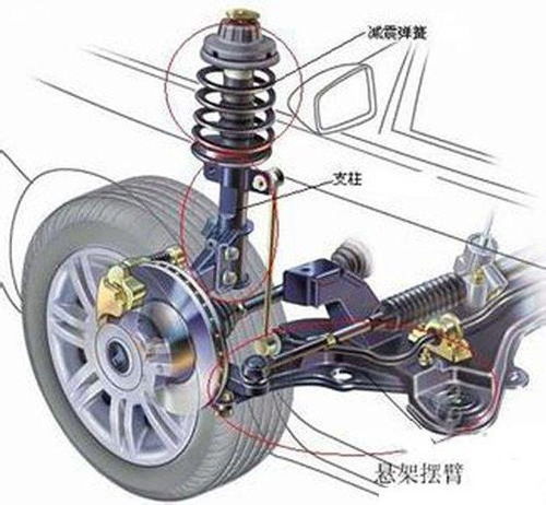 汽车减震多少才合适(汽车减震多少才合适，深度解析汽车减震系统及其调节)