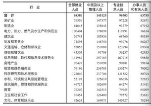 汽车超市底薪有多少(汽车超市底薪探究，了解行业薪酬结构)