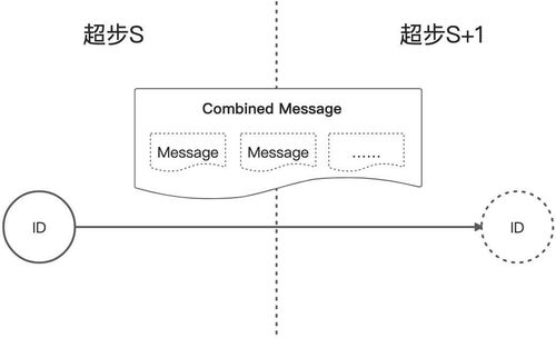 汽车临界转速多少合适(汽车临界转速的合适范围，理解与应用)