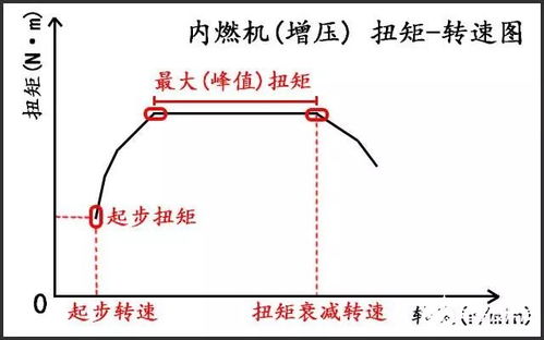 汽车临界转速多少合适(汽车临界转速的合适范围，理解与应用)