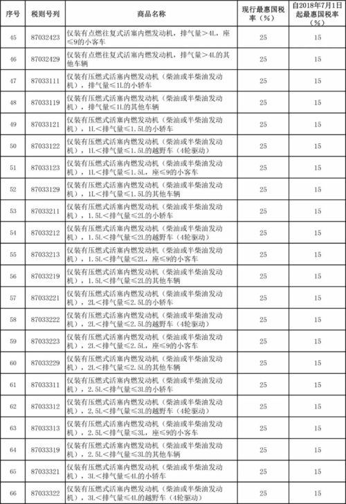 豪华汽车进口多少税(豪华汽车进口税收详解，税率、计算与影响)