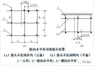 汽车冲压钢材损耗多少(汽车冲压钢材损耗分析)