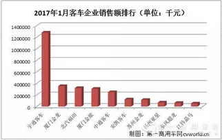矿龙汽车卖了多少(矿龙汽车的销售业绩与市场影响—究竟卖了多少？