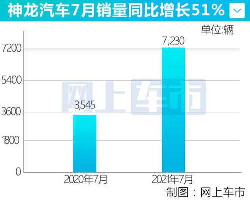 矿龙汽车卖了多少(矿龙汽车的销售业绩与市场影响—究竟卖了多少？