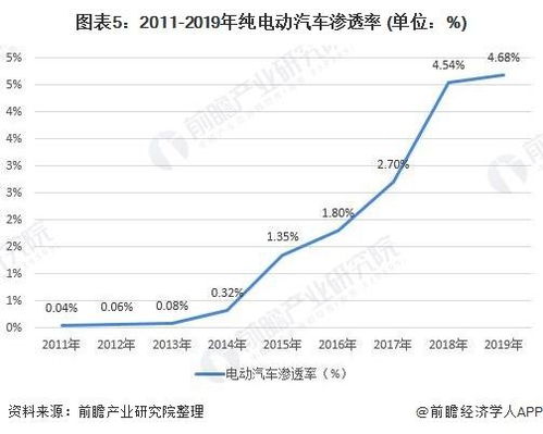 柬埔寨汽车销量多少(柬埔寨汽车销量分析，现状与未来趋势)