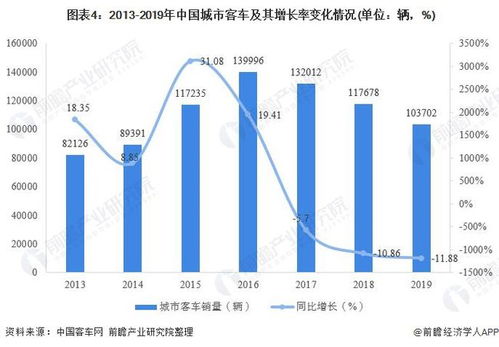 柬埔寨汽车销量多少(柬埔寨汽车销量分析，现状与未来趋势)