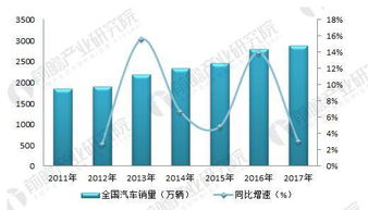 柬埔寨汽车销量多少(柬埔寨汽车销量分析，现状与未来趋势)