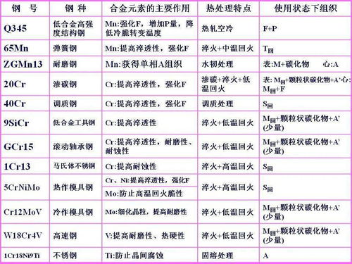 汽车加强钢代号多少(汽车加强钢代号详解，种类、性能及应用)