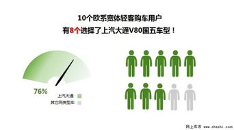 国五汽车转速多少(国五汽车转速解析，转速范围与影响因素)