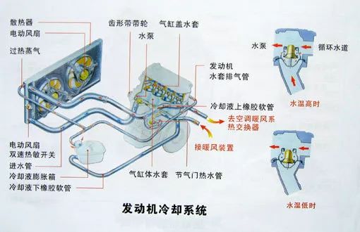 汽车主油压是多少(汽车主油压是多少，深入了解汽车燃油系统压力)