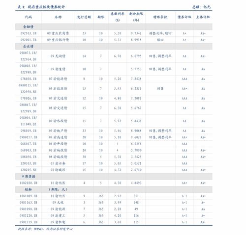 福特汽车贬值率多少(福特汽车贬值率分析)