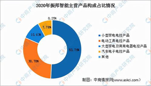 汽车商城投资多少(汽车商城投资分析，资金需求量及考量因素)