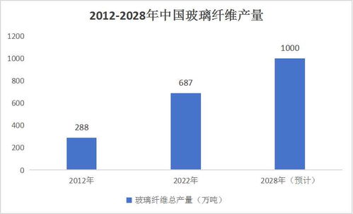 汽车商城投资多少(汽车商城投资分析，资金需求量及考量因素)