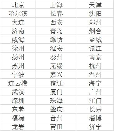 汽车故障码是多少(汽车故障码是多少？一篇文章带你深入了解)