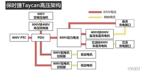 汽车电瓶电压多少稳定(汽车电瓶电压的稳定性对车辆性能至关重要)