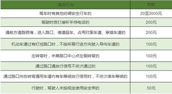 汽车违章6分多少(汽车违章6分多少，解读交通法规中的扣分制度)