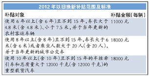 沁阳汽车报废补贴多少(沁阳汽车报废补贴政策及具体补贴金额详解)