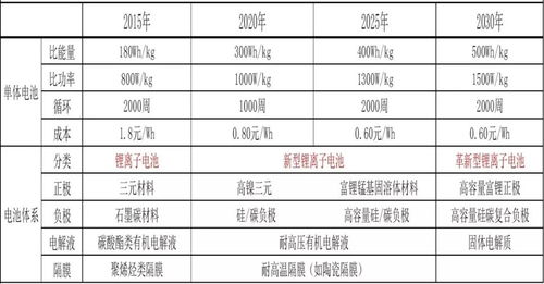 汽车有源电压多少正常(汽车有源电压的正常值及其重要性)