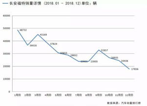 盛坤汽车股价多少(盛坤汽车股价探析)