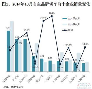 北京汽车销量多少(北京汽车销量分析)