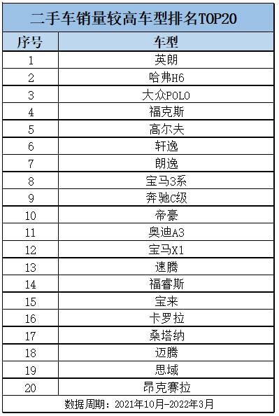 河北有多少量汽车(河北的汽车数量概览)