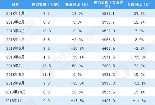 河北有多少量汽车(河北的汽车数量概览)