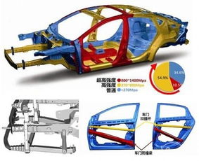 汽车要多少人(汽车与人的关系，汽车需要多少人？