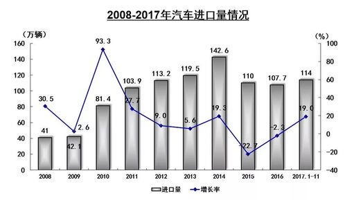 出口汽车利润多少合适(出口汽车利润多少合适，行业分析与建议)