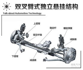 汽车短弹簧重量多少(汽车短弹簧的重量解析)