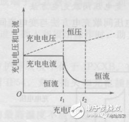 汽车充电电压多少稳定(汽车充电电压的稳定性和优化策略探讨)